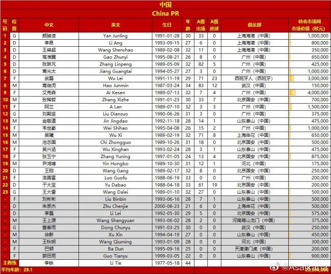 在经历了疫情的过去13年时间里，我们拿到了50个冠军，足球和篮球方面各拿到了25个冠军，这其中包括了5个足球欧冠冠军以及3个篮球欧冠冠军。